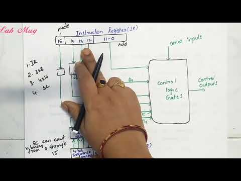 What is Computer Architecture COA class 1 in Telugu Rajeswari