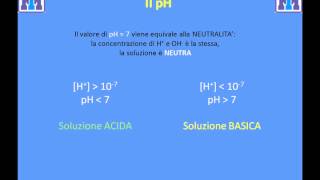 Test Medicina 2017: Chimica - Acidi e basi