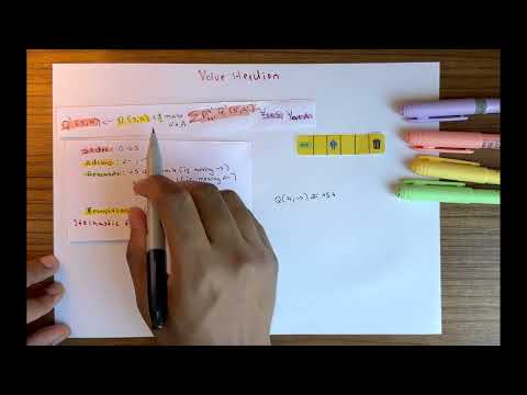 Value Iteration: The Algorithmic Pursuit of Optimal Decision-Making