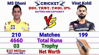 MS Dhoni vs Virat Kohli Full Comparison || Match, Runs, Average, Strike, Captaincy, 100* and More