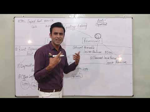 Acc#12 ADJUSTING ENTRIES | On Conceptual Level | Complete Understanding | Commerce - Urdu / Hindi