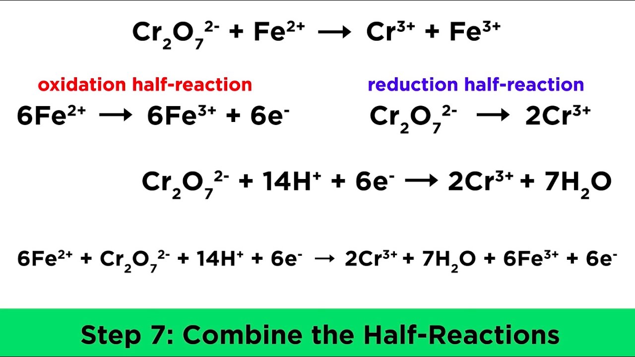 Balancing Redox Reactions in Acidic and Basic Conditions