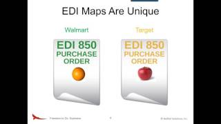What EDI Document Mapping Is All About