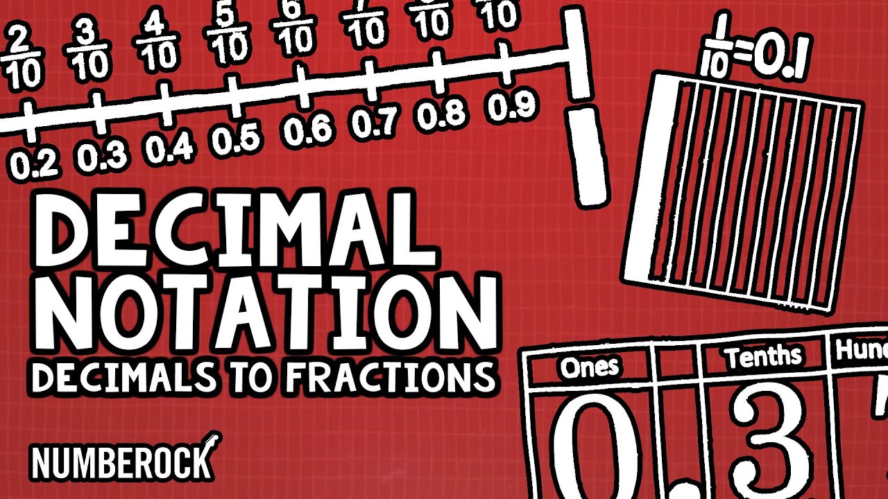 Relating Fractions to Decimals Song | Decimal Notation | 4th Grade