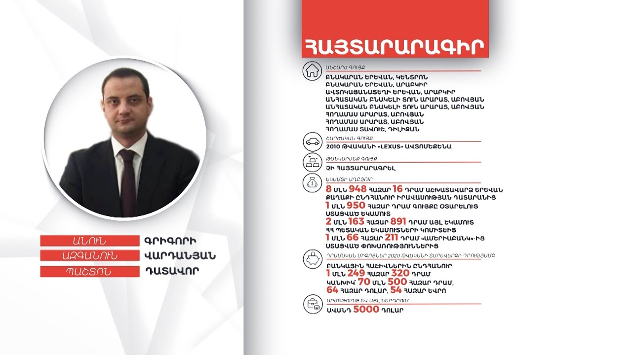 Դատավոր Գրիգորի Վարդանյանի գույքի և եկամուտների հայտարարագիրը
