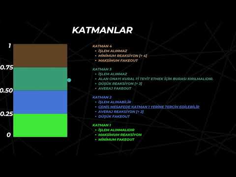 N/O-A #5 | EYLEM 1-2 - KATMANLAR - MODÜL POTANSİYELİ