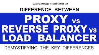 Download the video "Difference Between Proxy vs Reverse Proxy vs Load Balancer Explained | Networking Basics"