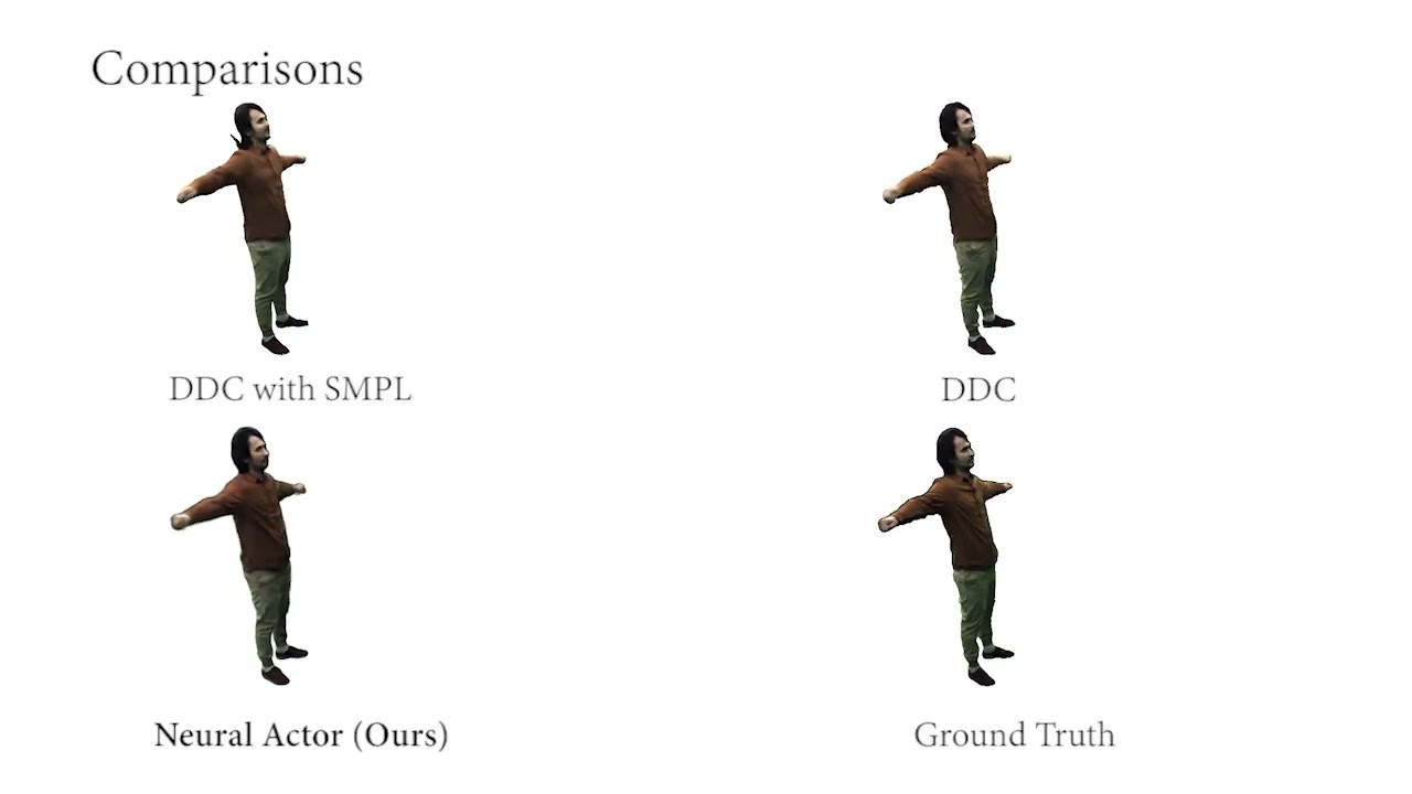 Neural Actor: Neural Free-view Synthesis of Human Actors with Pose Control. In SIGGRAPH Asia 2021
