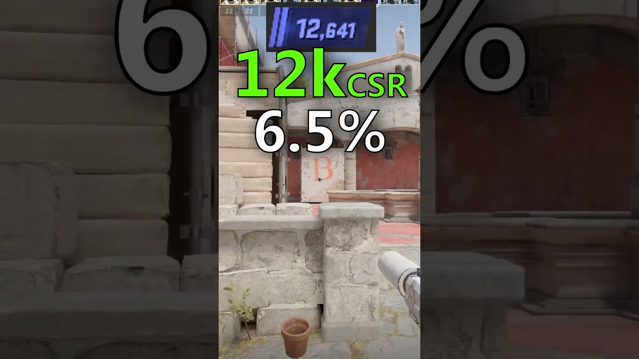 how good is your CS2 rating