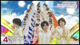EASTERN ASIA Top 10 (week 29 / 2015)