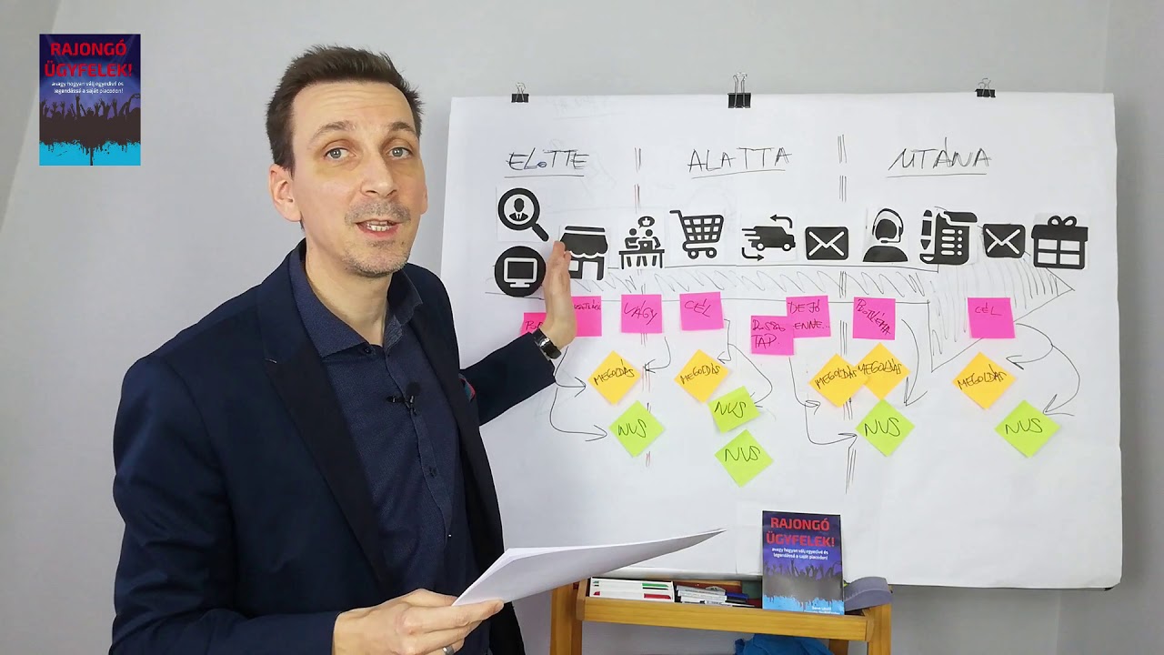 Megvalósító Segédlet - III. Hallgass a munkatársaidra