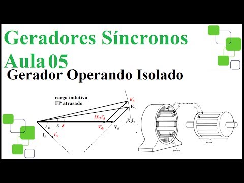 Geradores Síncronos (aula 05) Gerador operando Isolado