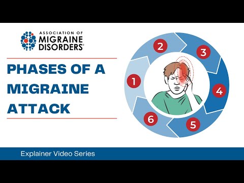 Phases of a Migraine Attack - Chapter 3: Episode 2 - Migraine Explainer Video Series