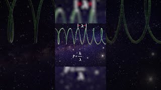 Shortest EVER Explanation of the Uncertainty Principle! #shorts