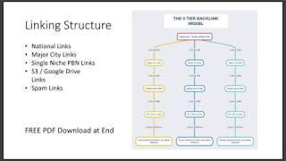 S3 + Google Drive Dynamic Backlinks = Better Rank