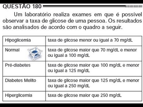 ENEM 2012 PROVA ROSA RESOLVIDA QUESTÃO 180