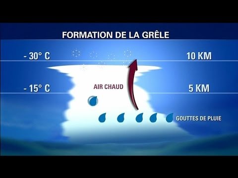Comment des grêlons de la taille d'une balle de tennis peuvent-ils se former? - 09/06