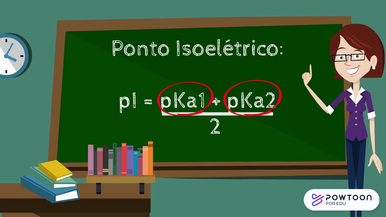 Ponto Isoelétrico dos Aminoácidos