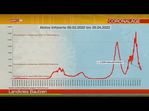 Die Corona-Lage in der Oberlausitz am 29. April 2022