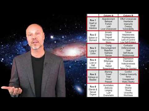 Emotion Code - Process of Releasing Trapped Emotion