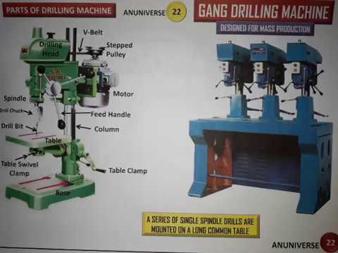 Gang drilling machine (parts and functions)