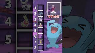 【ゆっくり茶番】メンヘラでも許せるポケモン格付け【ポケモン】