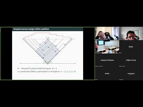 Daniel Remenik (Universidad de Chile) - Solution of the polynuclear growth model