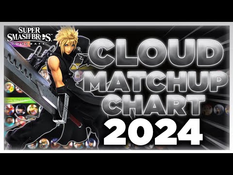 COMPLETE Cloud Matchup Chart (2024) | Super Smash Bros. Ultimate