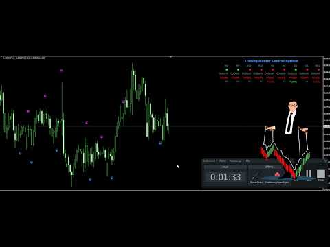 Video Trading Master Control System