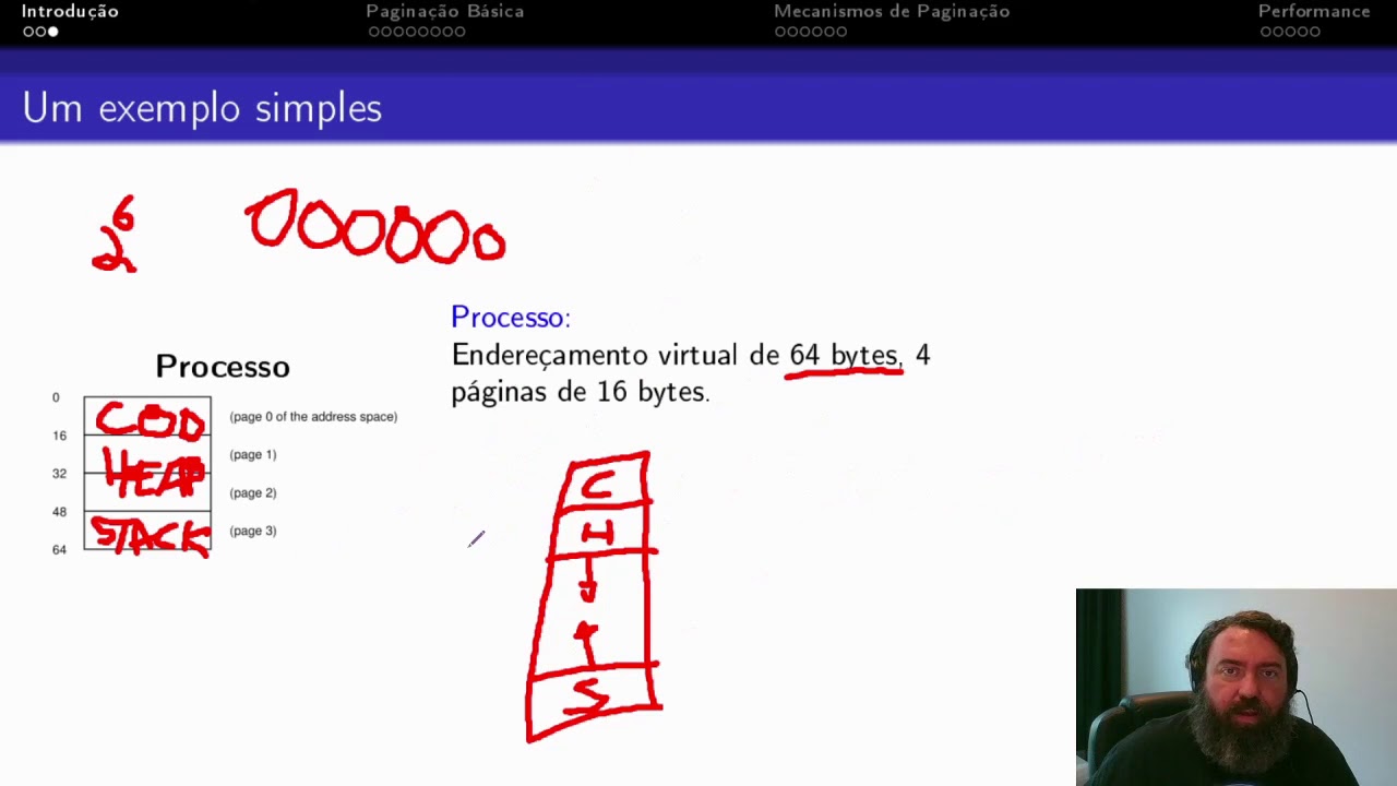 9.1 - Paginação [SO UFAM]