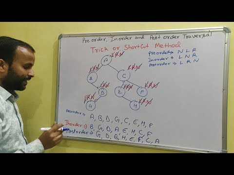 Introduction to Data Structure and types hindi