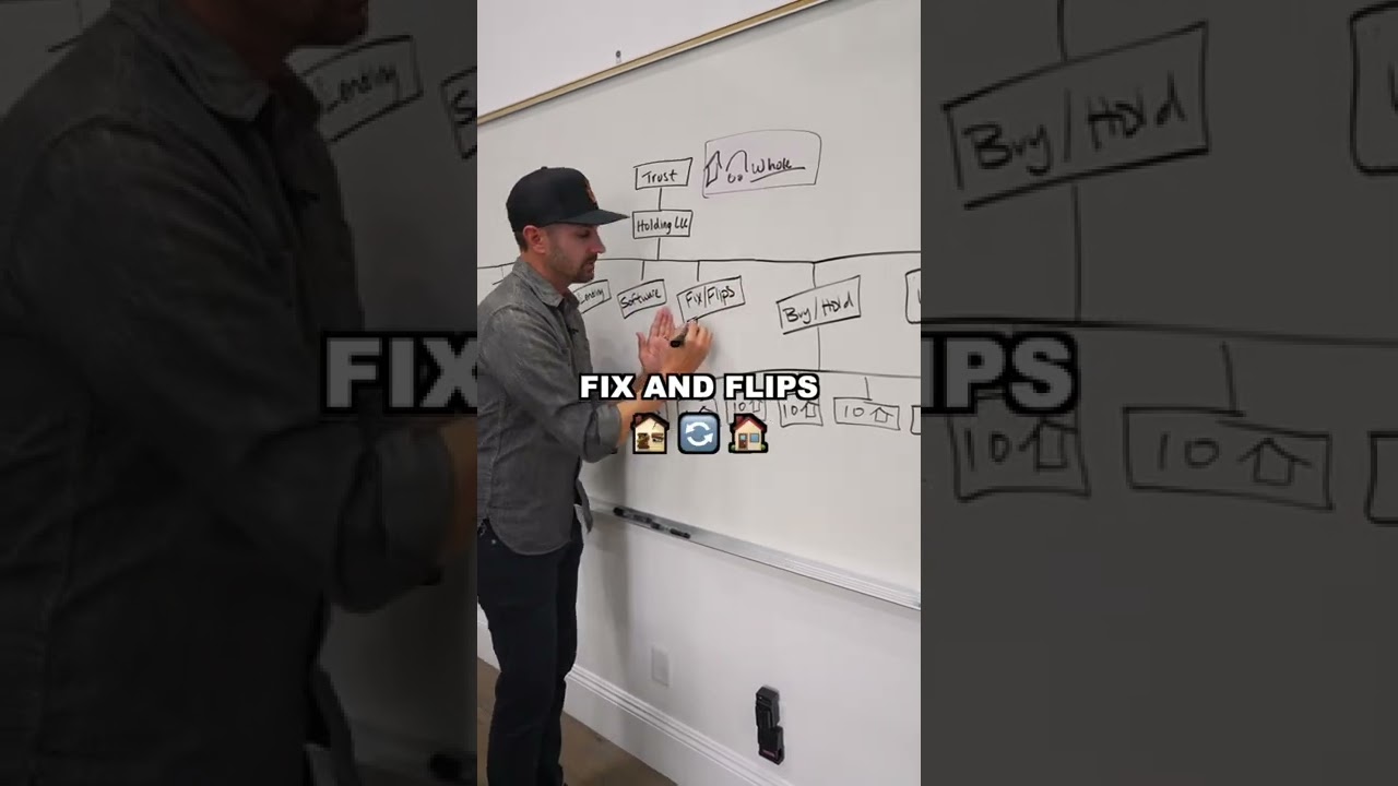 How I structure my LLC's ✌🏽