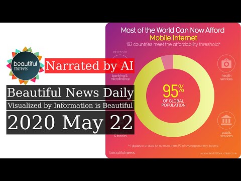 Most of the World Can Now Afford Mobile Internet - Beautiful News Daily: 2020-05-22