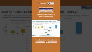 Export/import substitution: Chemical industry | AIF & PMS Conclave 2.0 #aifpms