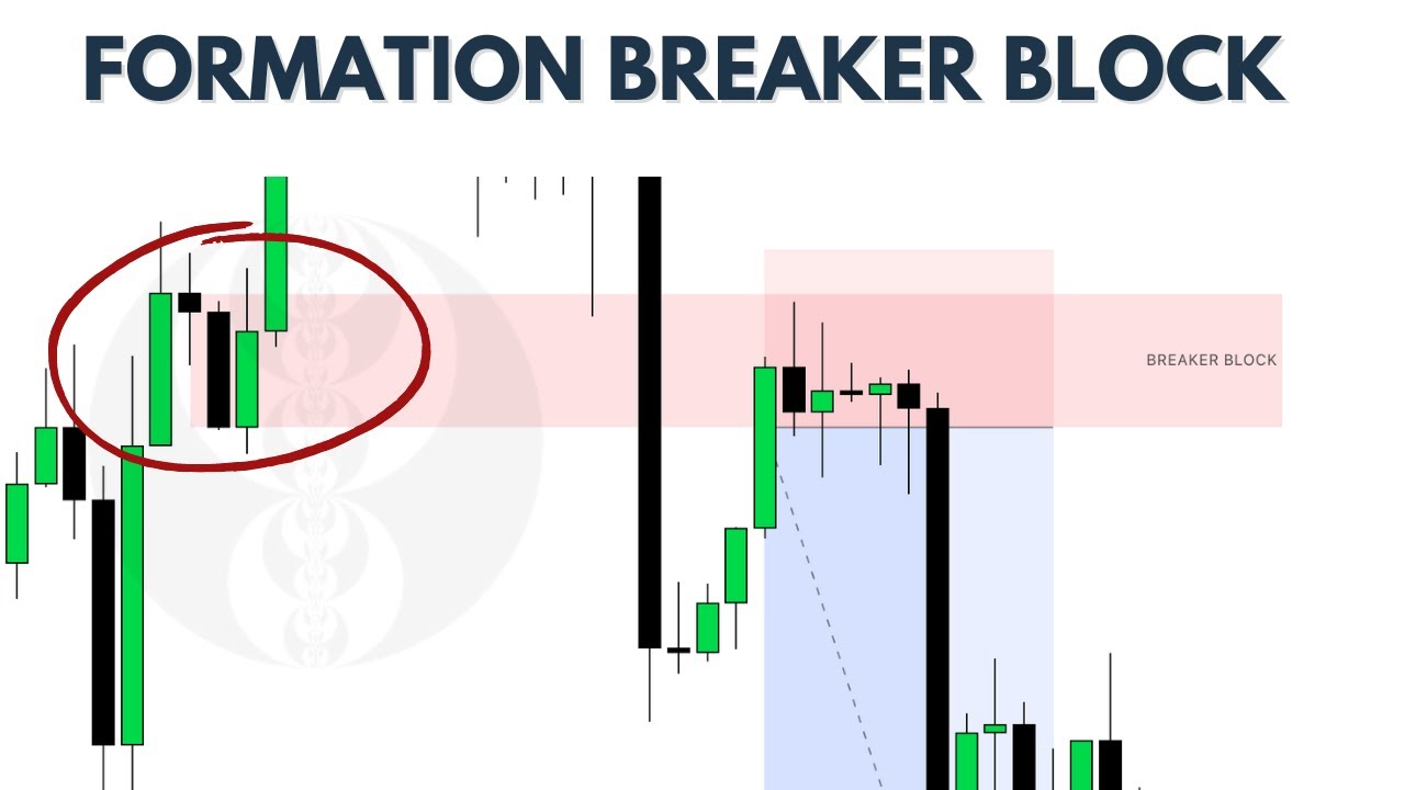 BREAKER BLOCKS simplifié en 8 Minutes..