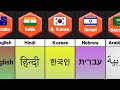 Major Language From Different Countries