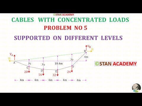 Cables - Problem No 8 ( With 4 concentrated loads and supports in different level )