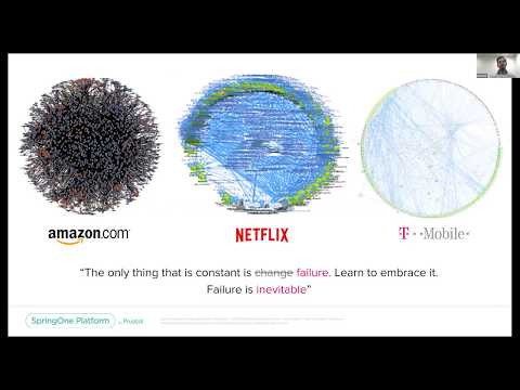 Chaos Engineering WG Meeting - 2018-10-09