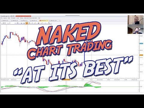 Naked Chart Trading (at its best) w/ Darko Ali