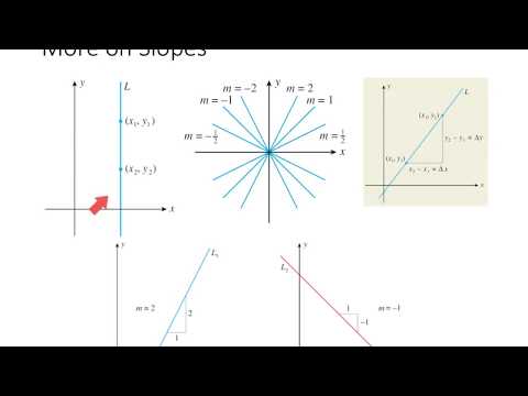 Applied Calculus - Straight Lines