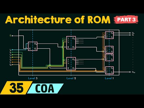 Primary Memory – Architecture of ROM Part 3