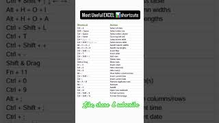 Excel Shortcuts That Make You Look Like a Pro 😎 #shorts #excel #work #easy #money #love #shorcut