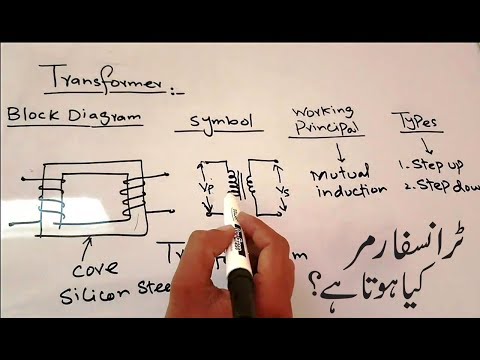 What is Transformer in Urdu/Hindi (Full lecture ) Video