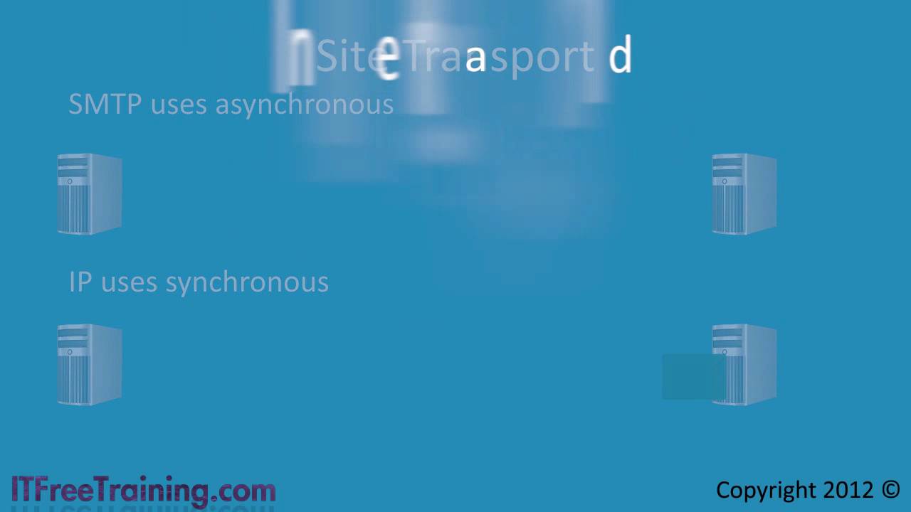 MCITP 70-640: Active Directory Replication