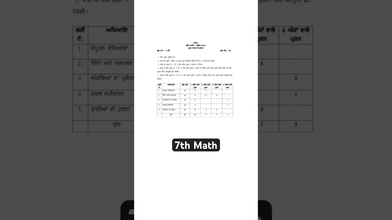7th Math Blueprint for September Exam