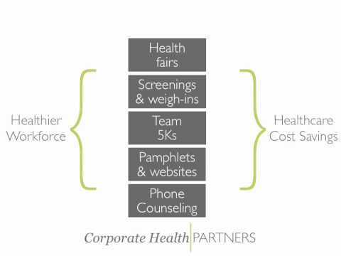 download lagu mp3 mp4 Corporate Health Companies, download lagu Corporate Health Companies gratis, unduh video klip Corporate Health Companies