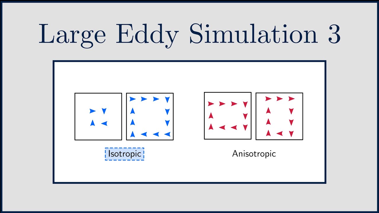 [CFD] Large Eddy Simulation (LES) 3: Sub-Grid Modelling