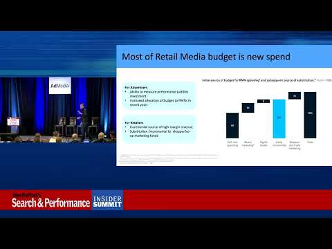 Winning at Retail Media