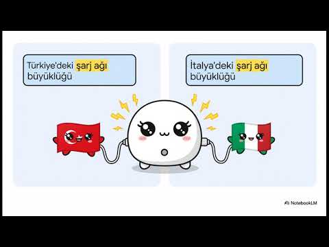 #ZOREN Analist Toplantısı Notları 2025/9 Elektrikli Araç Şarj Ağı Büyüyor ⚡Yenilenebilir Enerji