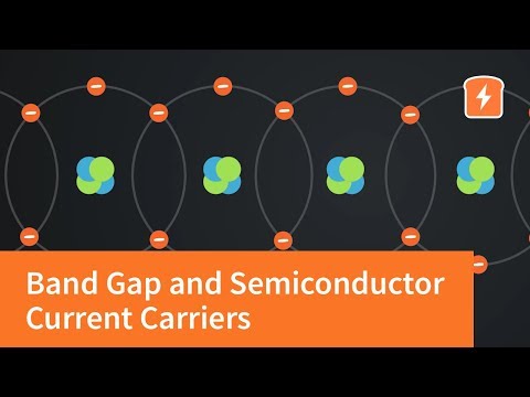 image-What is led gap?
